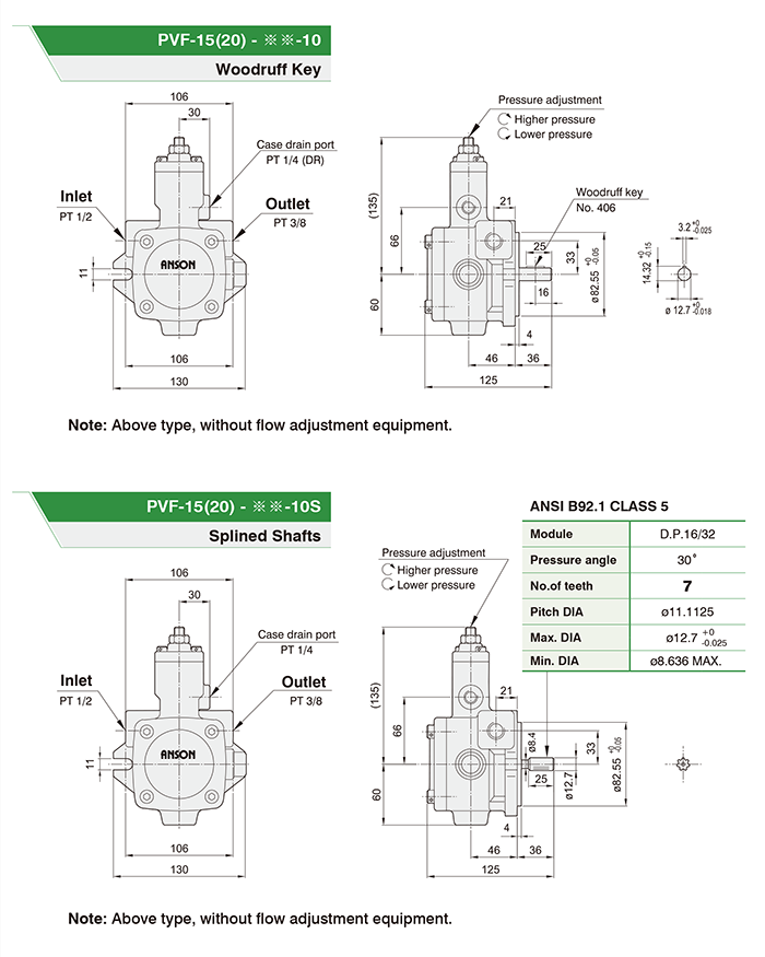PVF 15 - 20 Anson Pump Drawings India PVF 15 - 20 Anson Pump Drawings India