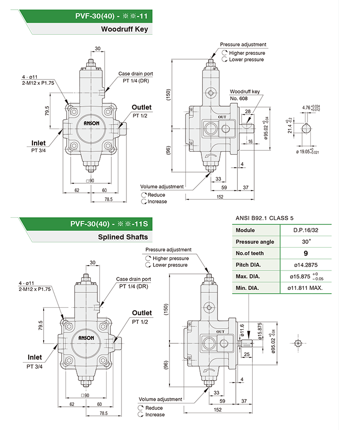 PVF-30 (40) Anson Hydraulic Pump PVF-30 (40) Anson Hydraulic Pump