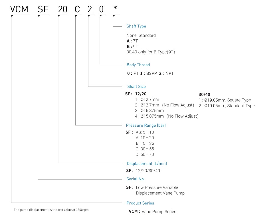 Camel CML Hydraulic Variable Vane Pump Model Selection Catalogues CML Low Pressure Variable Vane Pump Mumbai Maharashtra India
