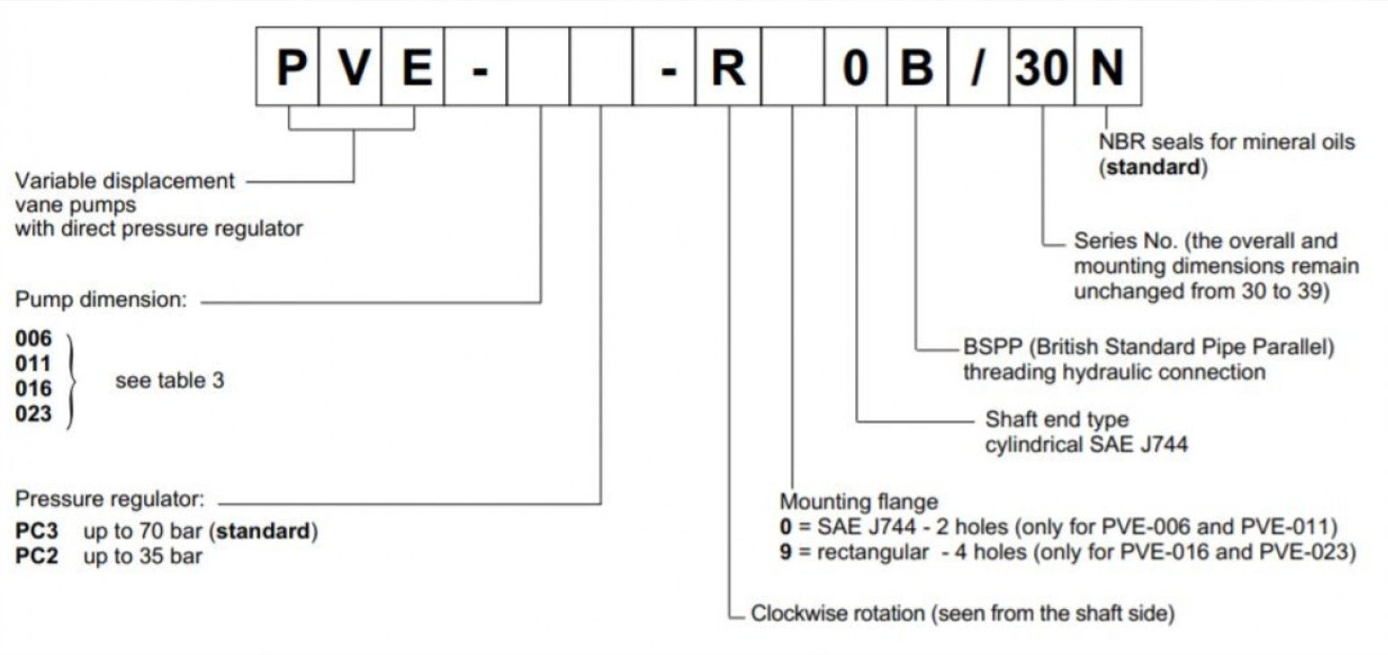 Duplomatic Model Selection PVE-016PC2-R00B DUPLOMATIC Hydraulic Vane Pump