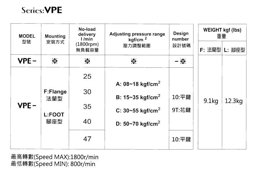 VPE-F35B-10 EALY Hydraulic Vane Pump 