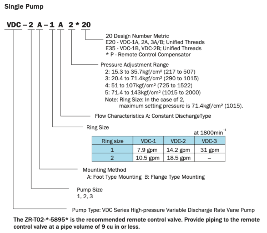 Nachi Model Selection VDC-3A-1A2-20 Nachi Hydraulic Vane Pump