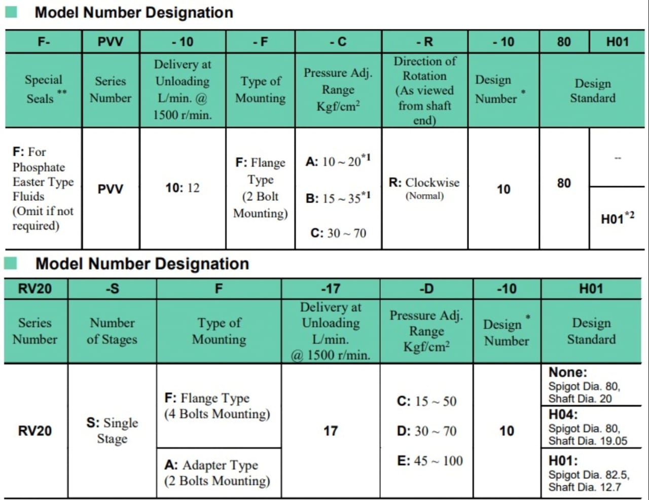 PVV-10-F-C-R-1080 YUKEN Hydraulic Variable Vane Pump