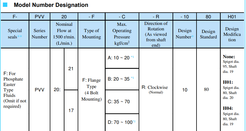 Yuken Pump Model Selection PVV20-F-C-R-1080 YUKEN Hydraulic Variable Vane Pump